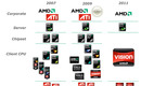 Amd_brand_evolution