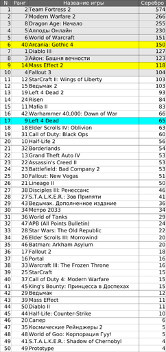 Обо всем - Top 50. Срыв покровов и Тайны богов.