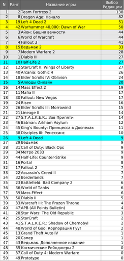 Обо всем - Top 50. Срыв покровов и Тайны богов.