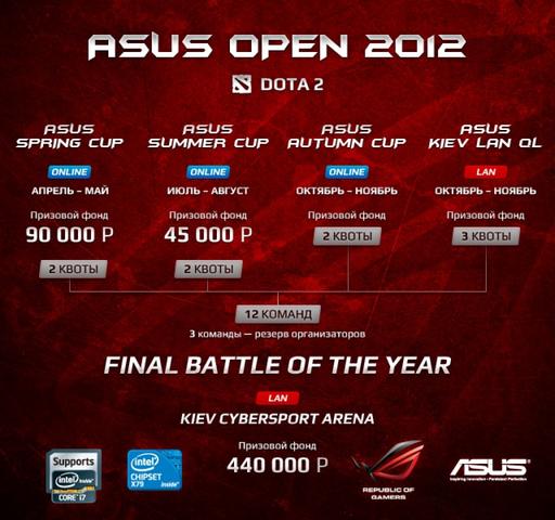 Киберспорт - Крупнейший турнир СНГ набирает обороты. Подробности ASUS OPEN 2012.